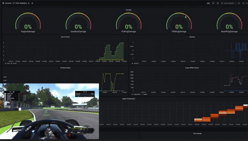 Screenshot of ADX demo screen from Microsoft ADX GrafanaCONline