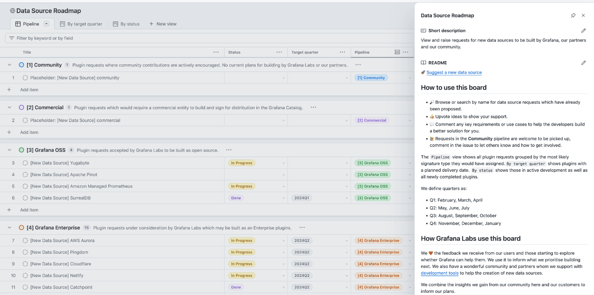 A screenshot of the data sources roadmap.
