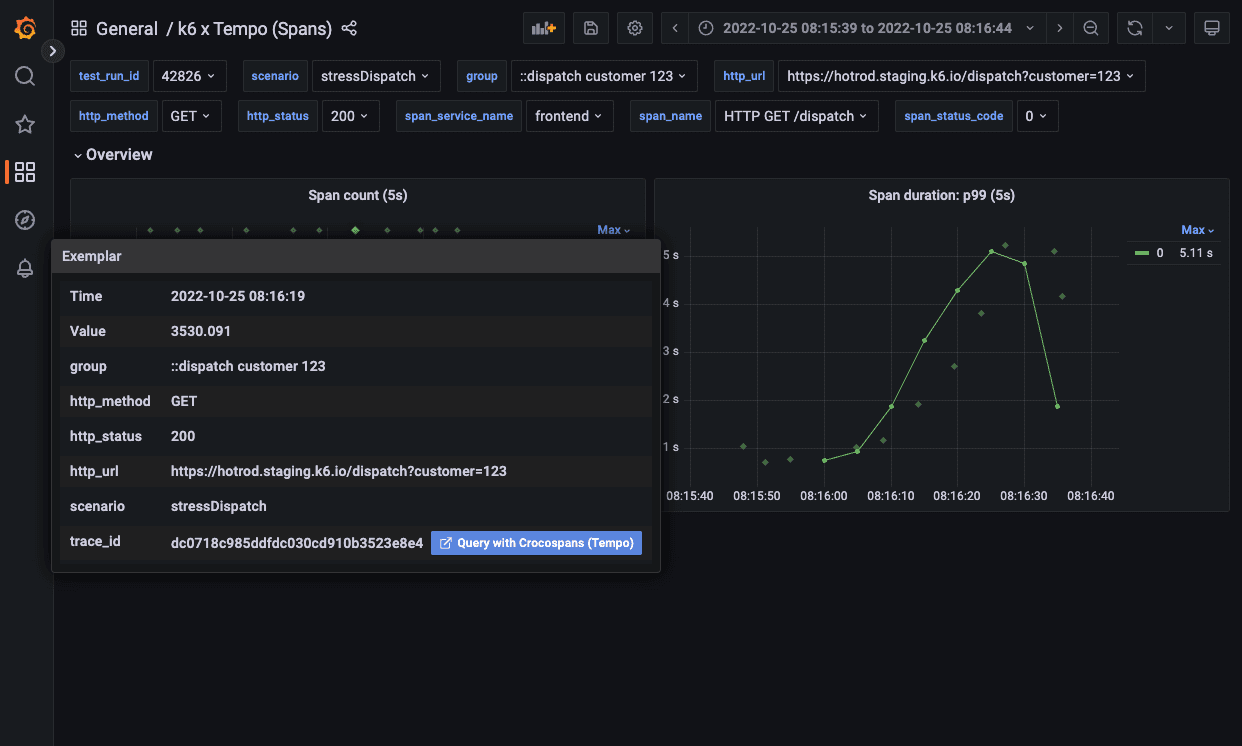 Grafana dashboard showing spans in k6 x Tempo.
