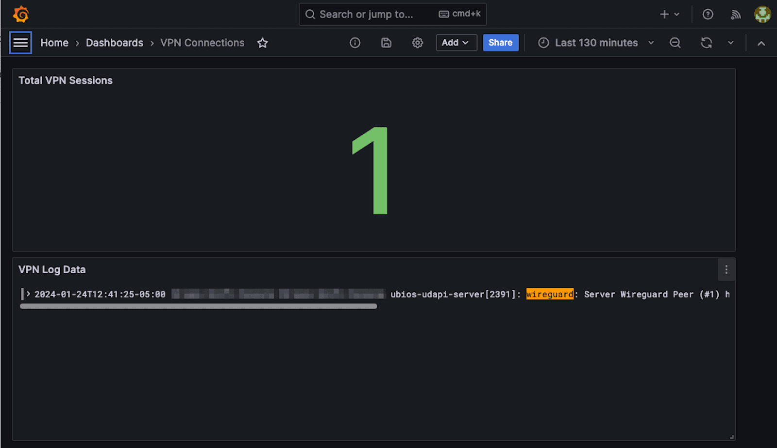 Grafana dashboard for monitoring home VPN