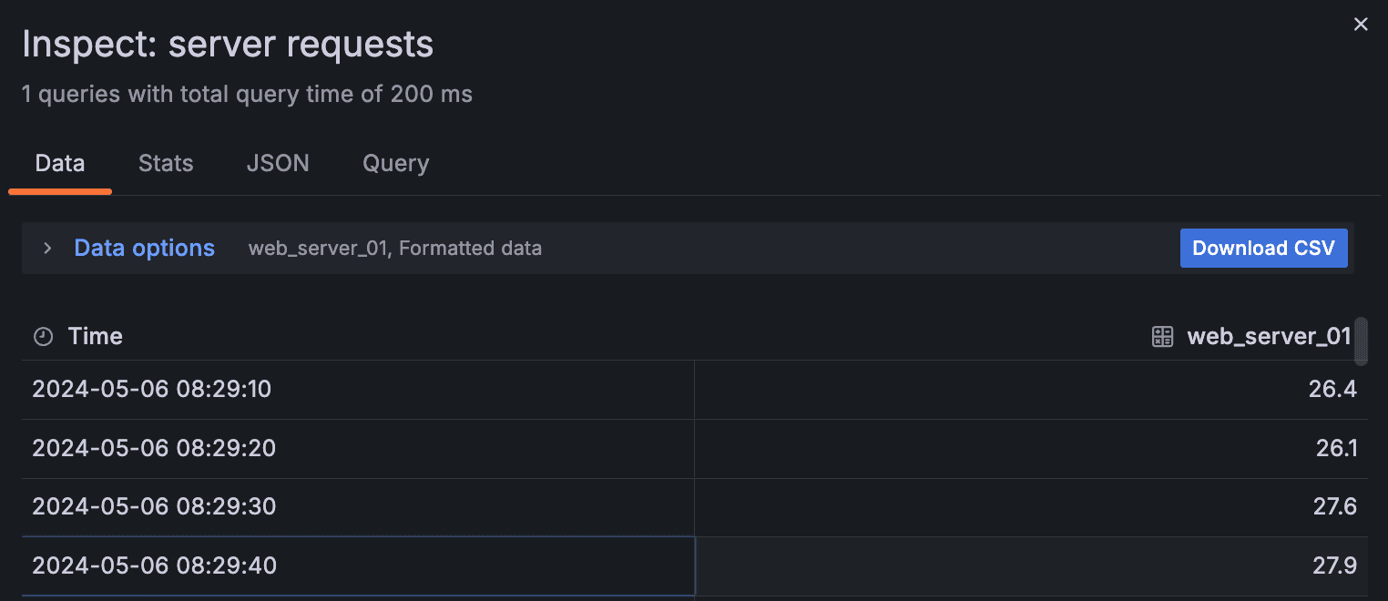 A screenshot of server request metrics.