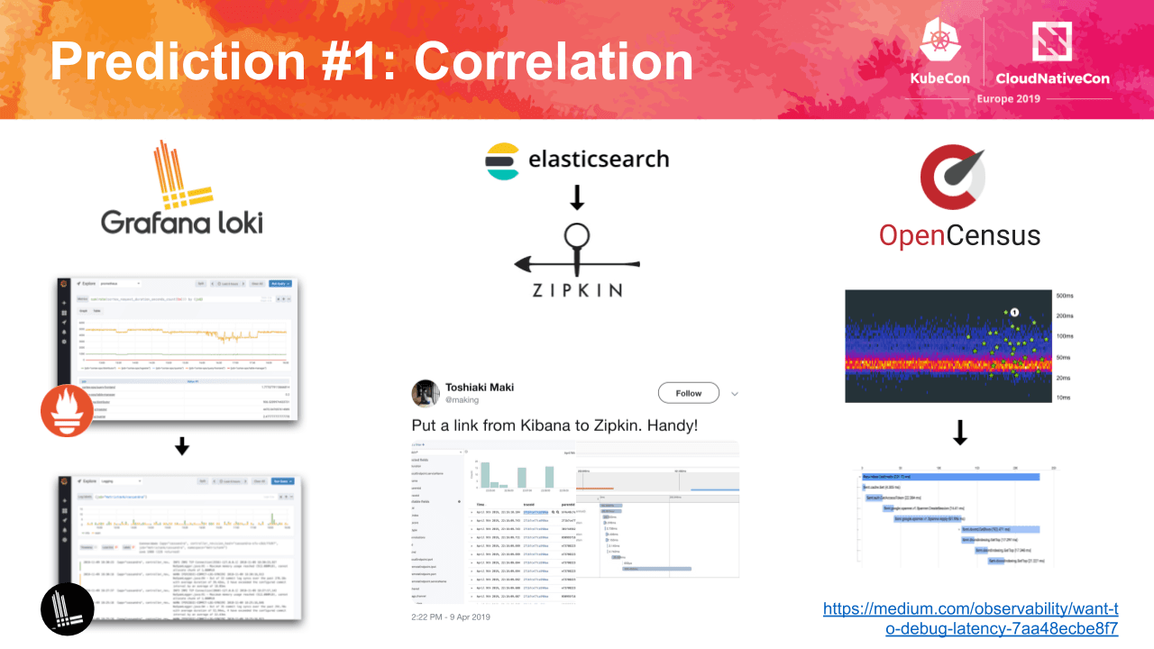What’s Next for Observability