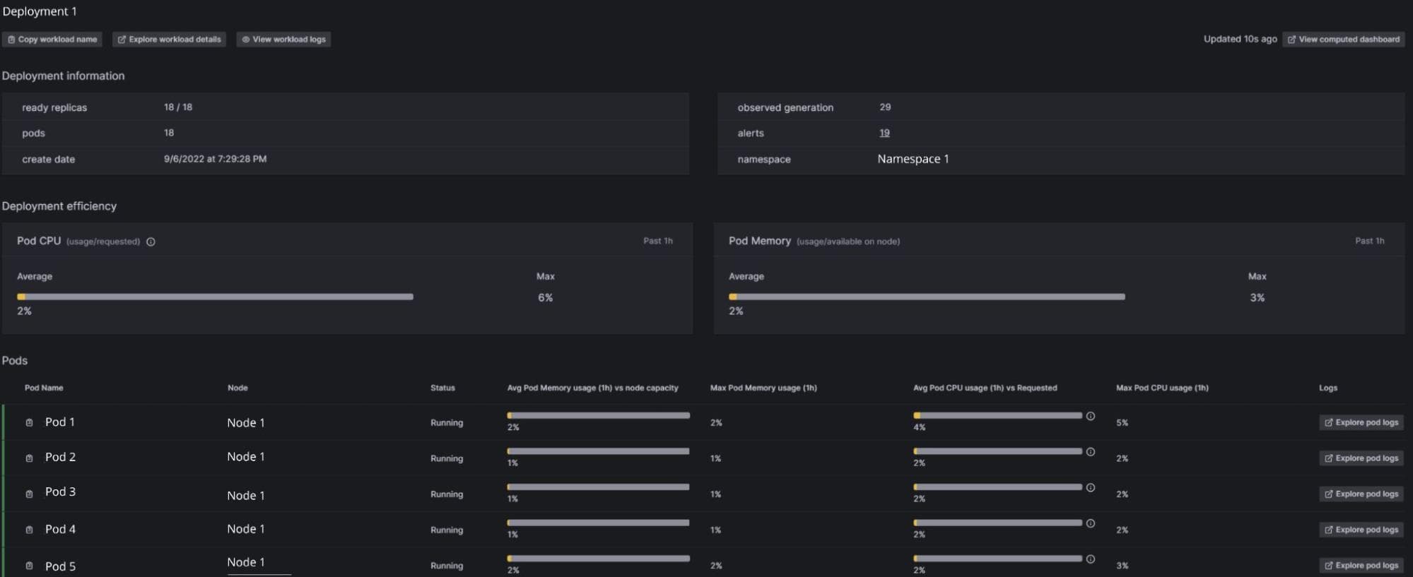 Screenshot of deployment overview in Kubernetes Monitoring