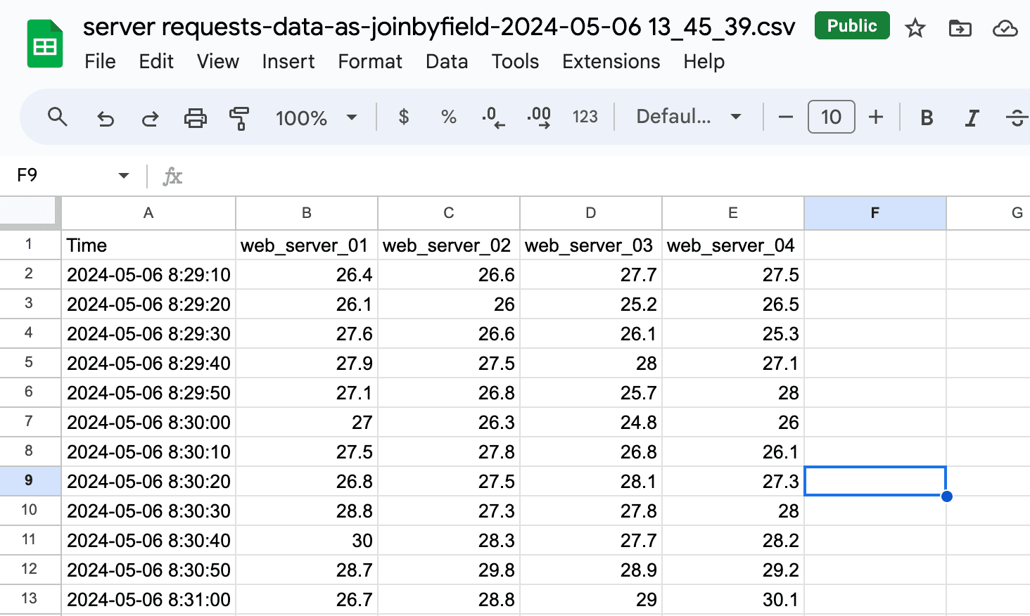 A screenshot of a spreadsheet with the server request data.