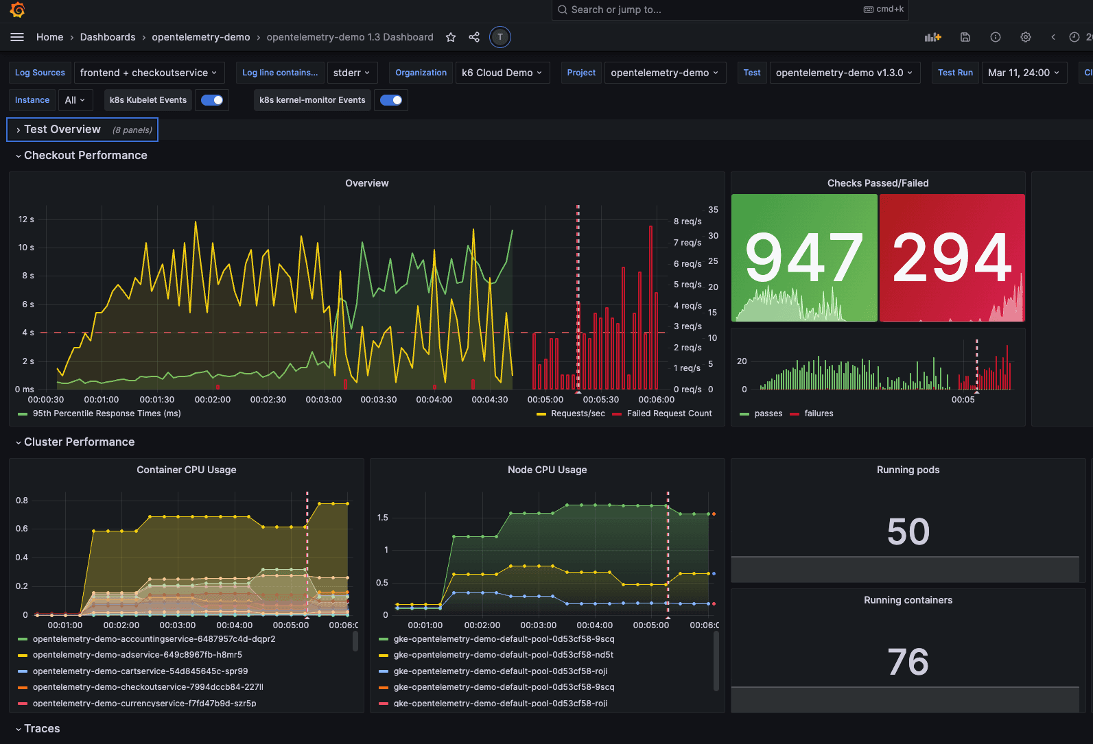 Screenshot of Grafana dashboard showing Grafana Cloud k6 performance testing metrics.