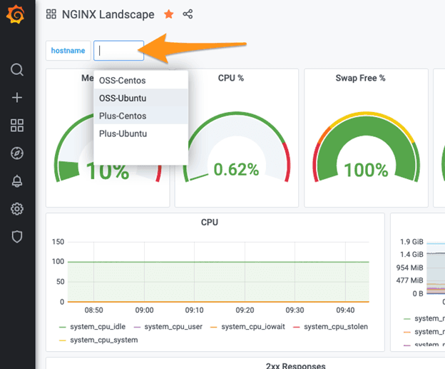 Using Grafana to measure the health of your NGINX instances with NGINX Instance Manager
