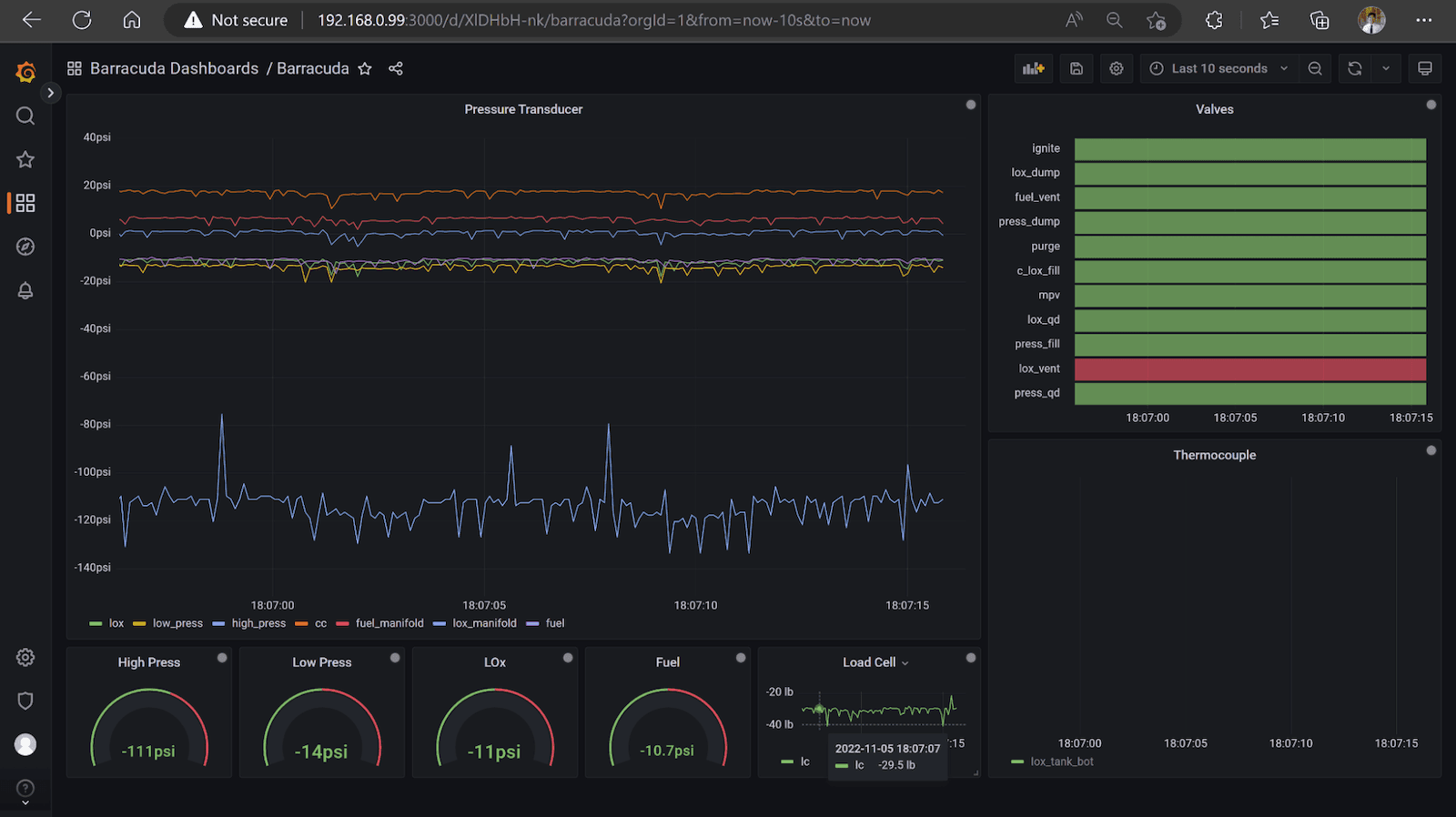 A screenshot of a Grafana dashboard with sensor and valve data from a rocket test