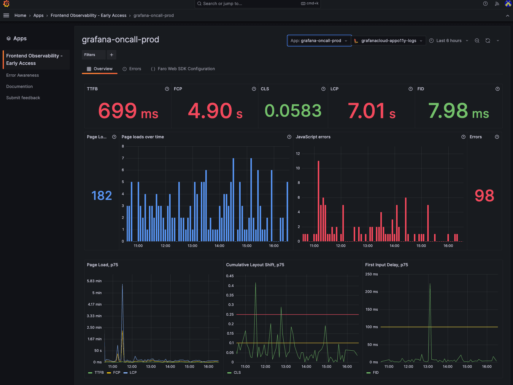 Screenshot of Grafana dashboard for Frontend Observability in Grafana CloudGrafana Cloud Frontend Observability automatically displays critical performance data such as Web Vitals.
