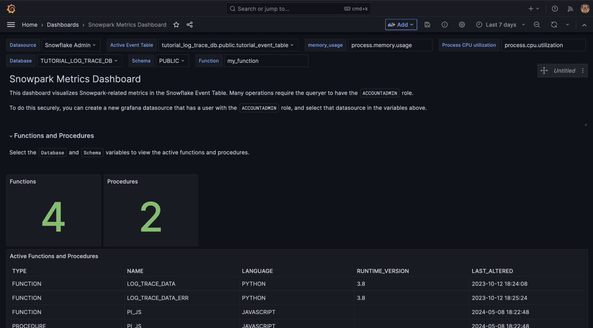A screenshot of the Snowpark Metrics dashboard.