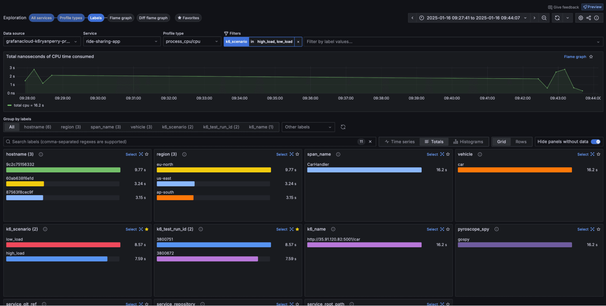 A screenshot showing test results in Grafana Cloud Profiles.