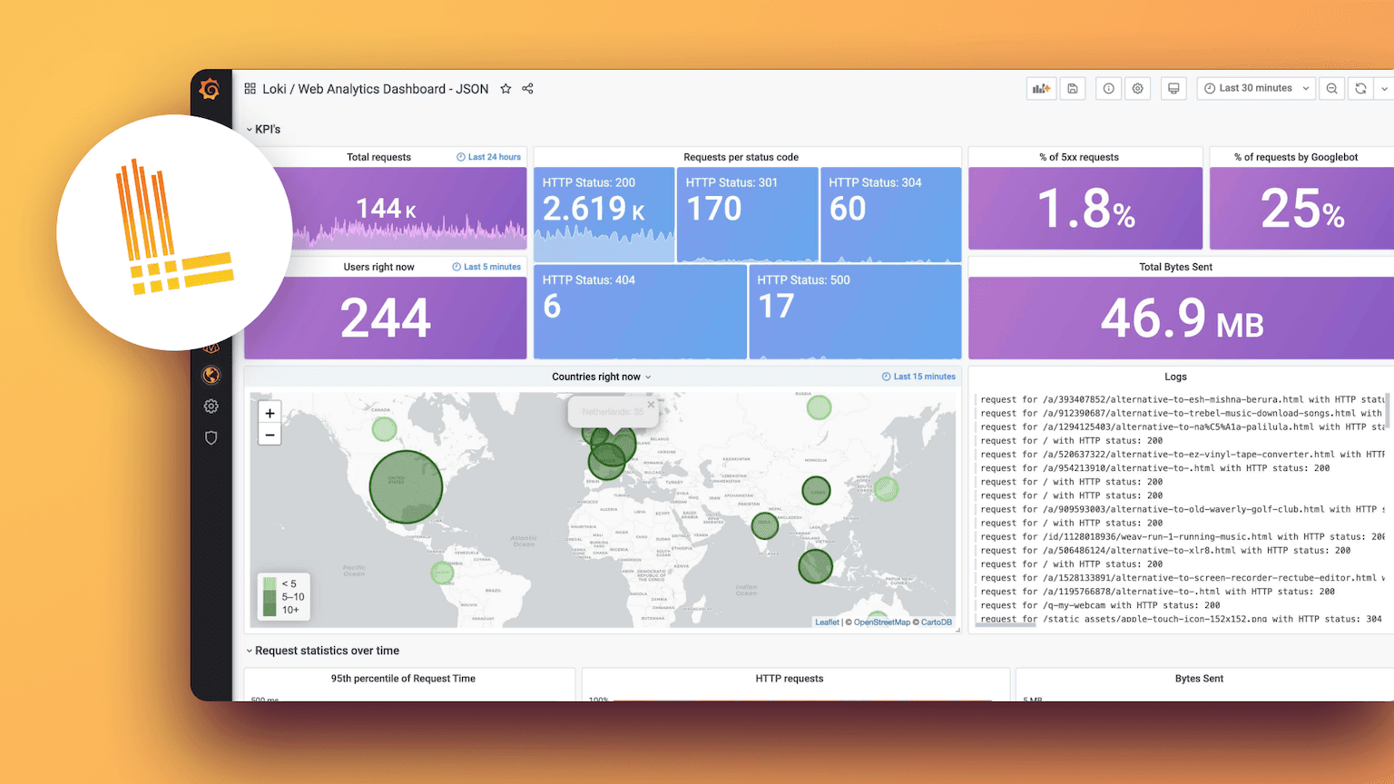 Loki logo with Grafana dashboard