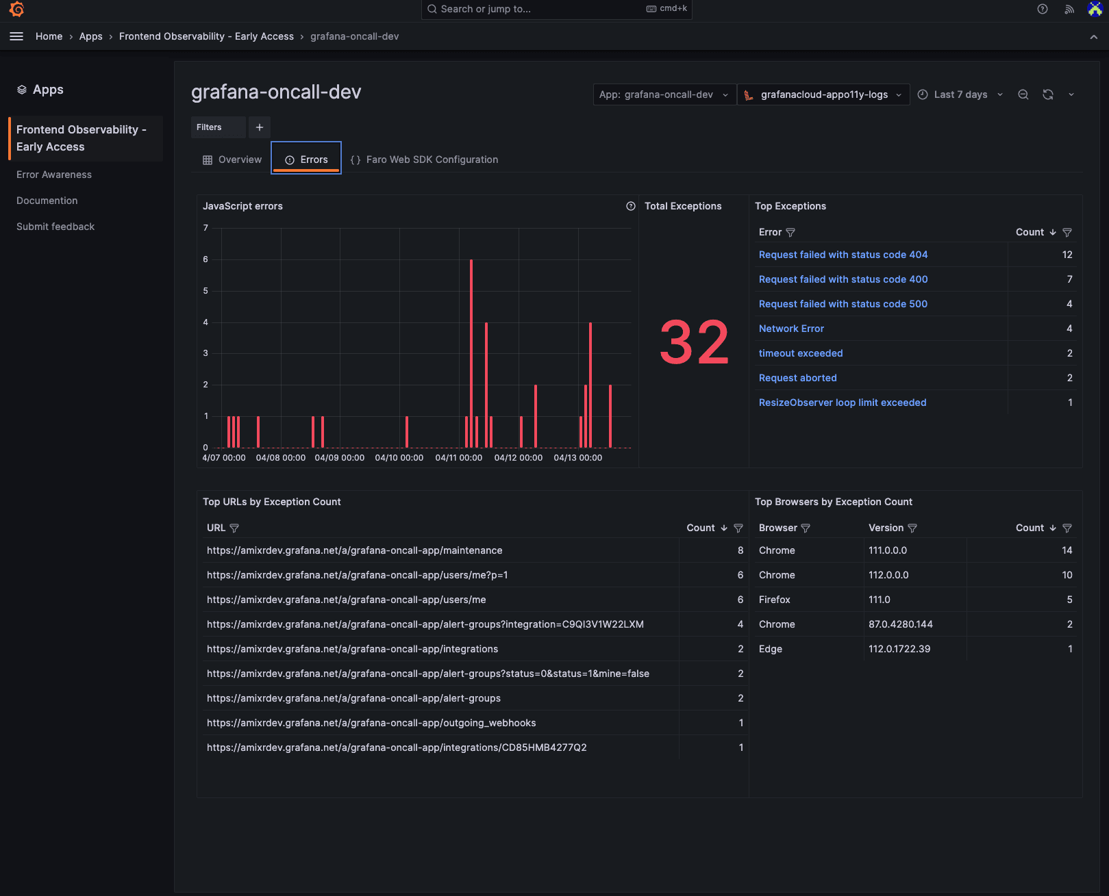 Screenshot of Errors page in Grafana Cloud Frontend Observability