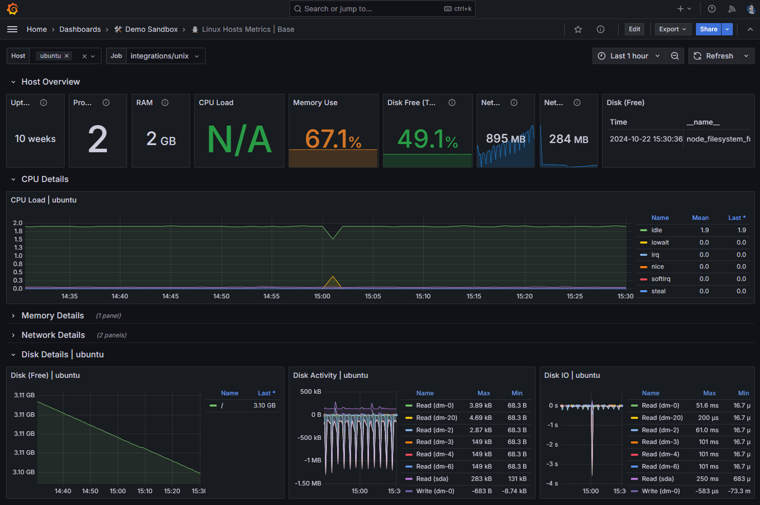 A sample Grafana dashboard to monitor Linux server health.