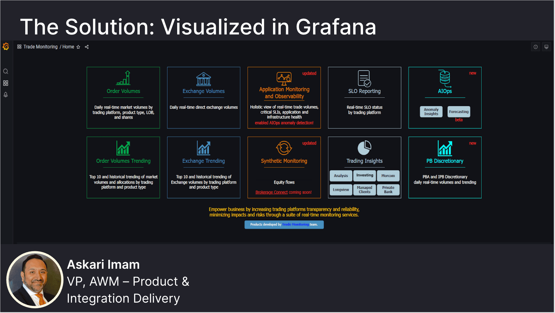 JP Morgan Chase's observability solution displayed within a Grafana dashboard.