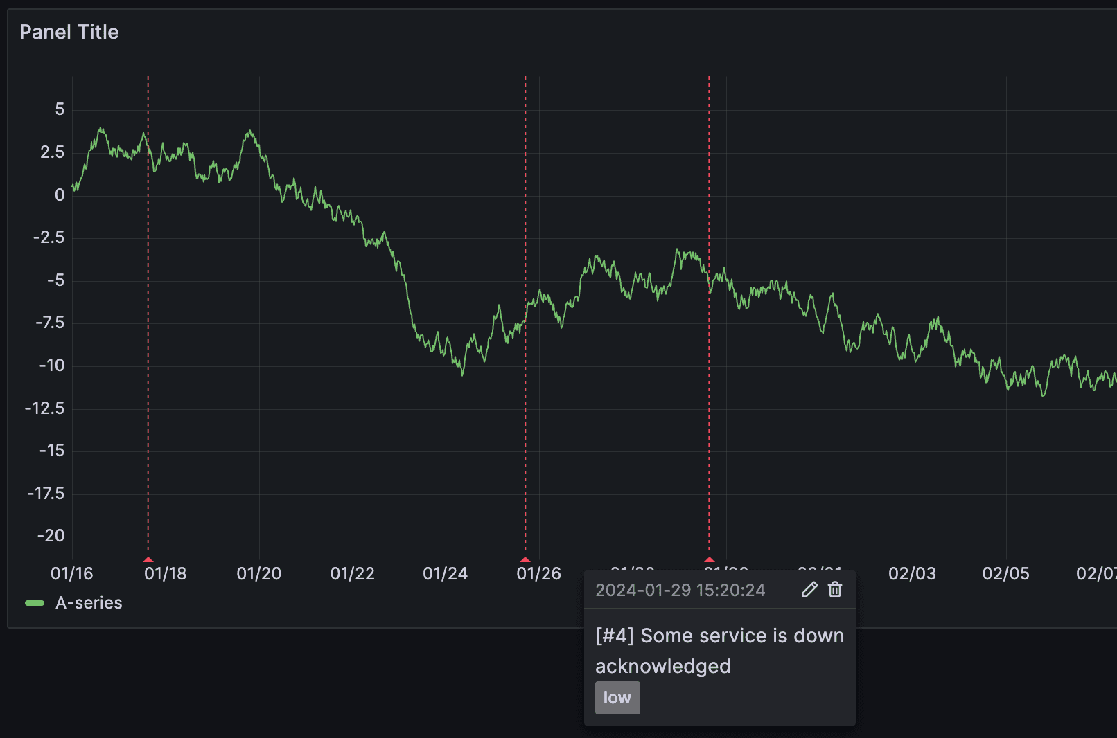 Grafana dashboard for PagerDuty Enterprise plugin