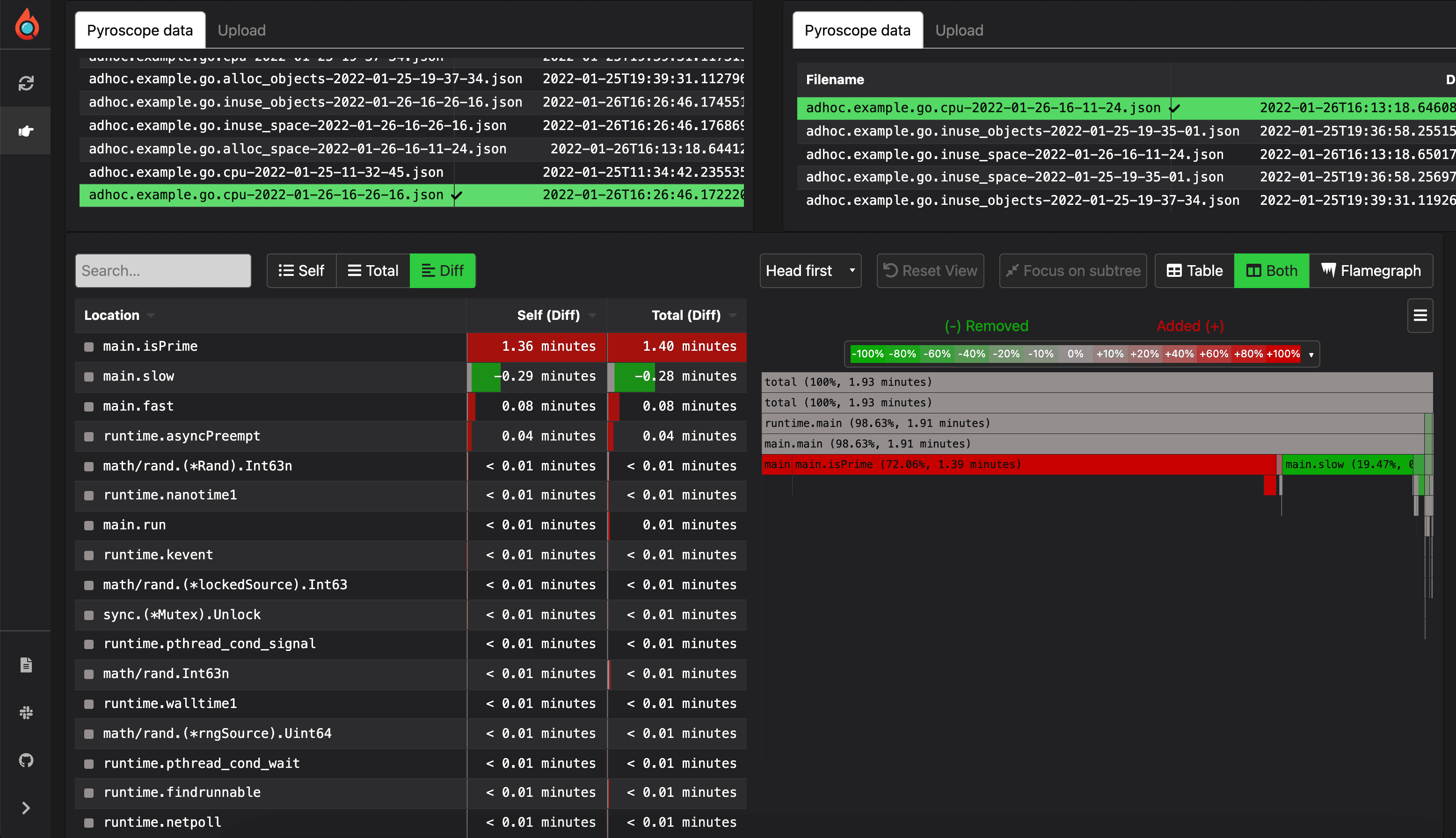 Ad hoc profiling with two flame graphs in Grafana Pyroscope