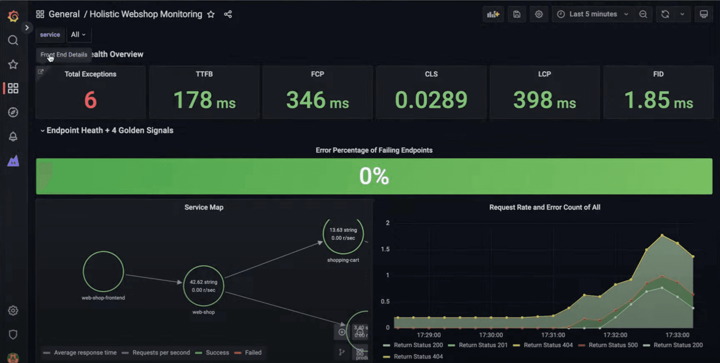Grafana dashboard correlating data in Grafana Cloud Frontend Observability
