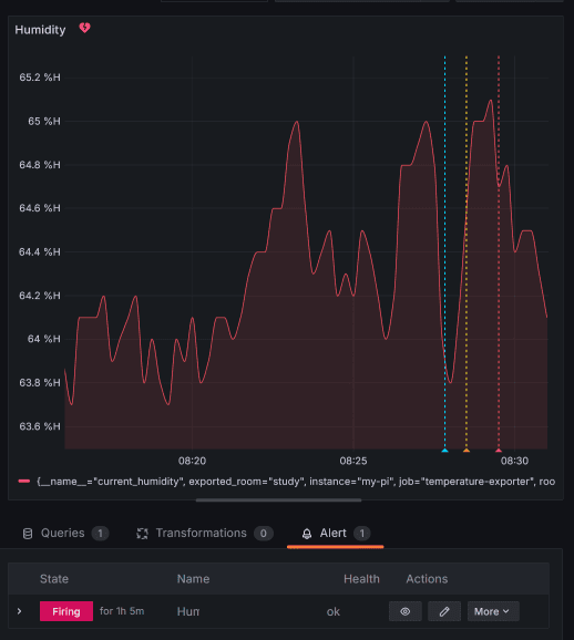 A screenshot of a time-series panel with linked alert rule.