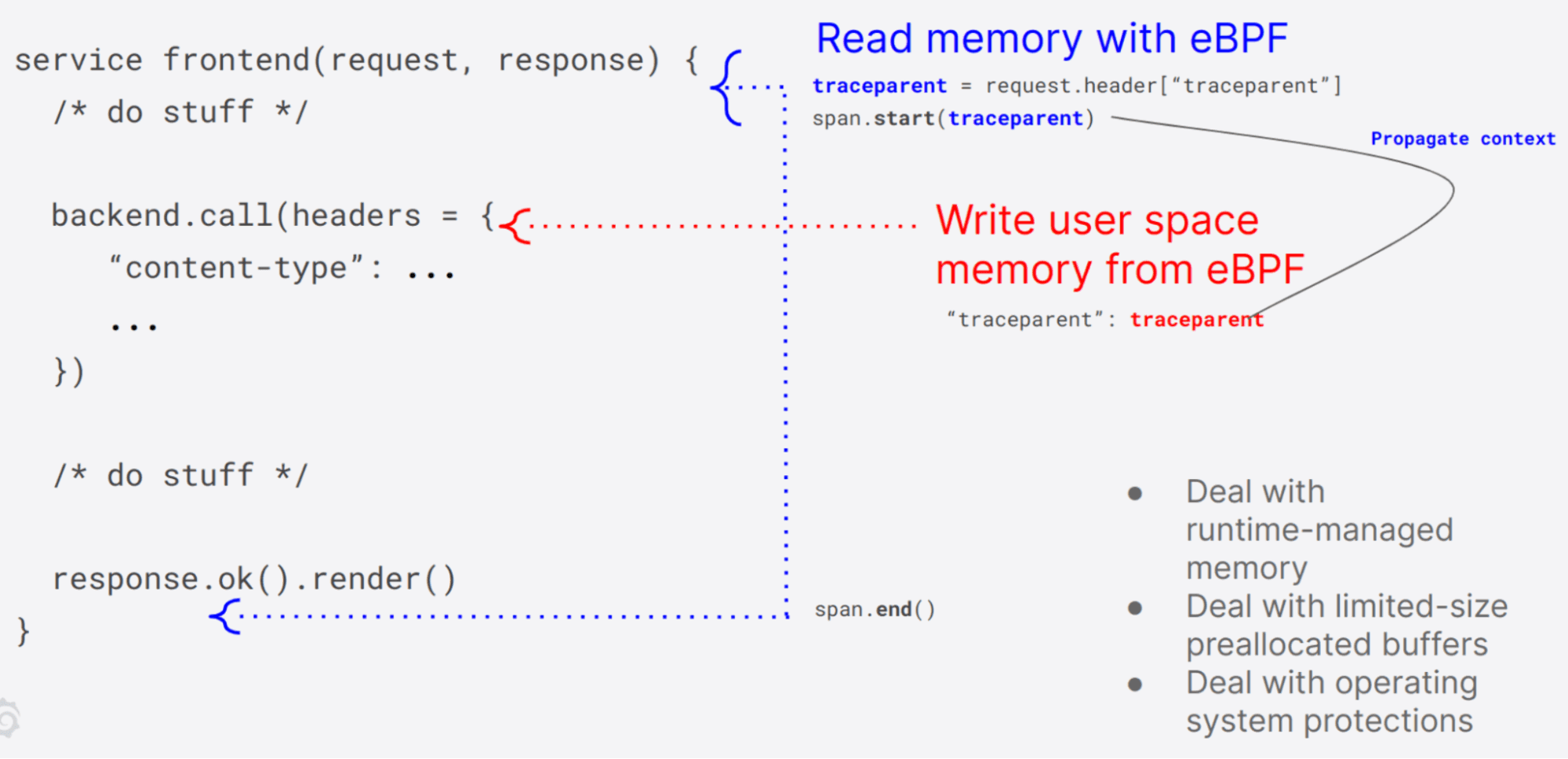 A screenshot demonstrating automatic instrumentation of context propagation in Beyla.