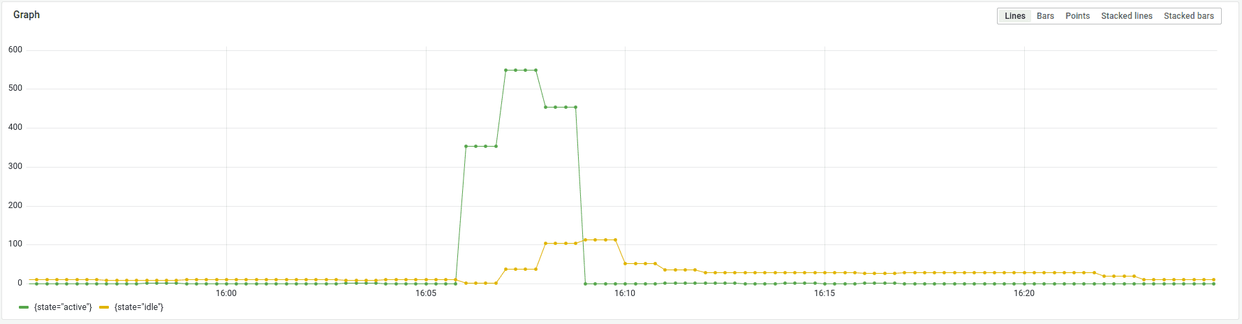 Full trace retention search comes to Grafana Cloud