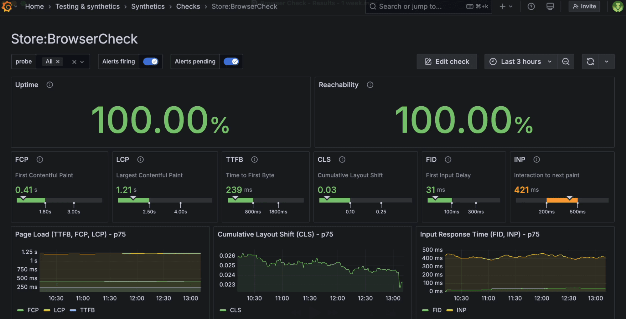 A screenshot of a dashboard in Grafana Cloud Synthetic Monitoring displaying browser check results.