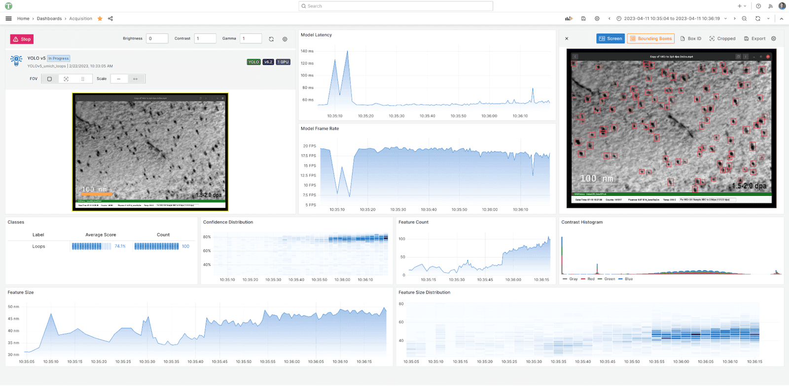 A repeated image of a Grafana dashboard with panels showing scientific images and data graphs.