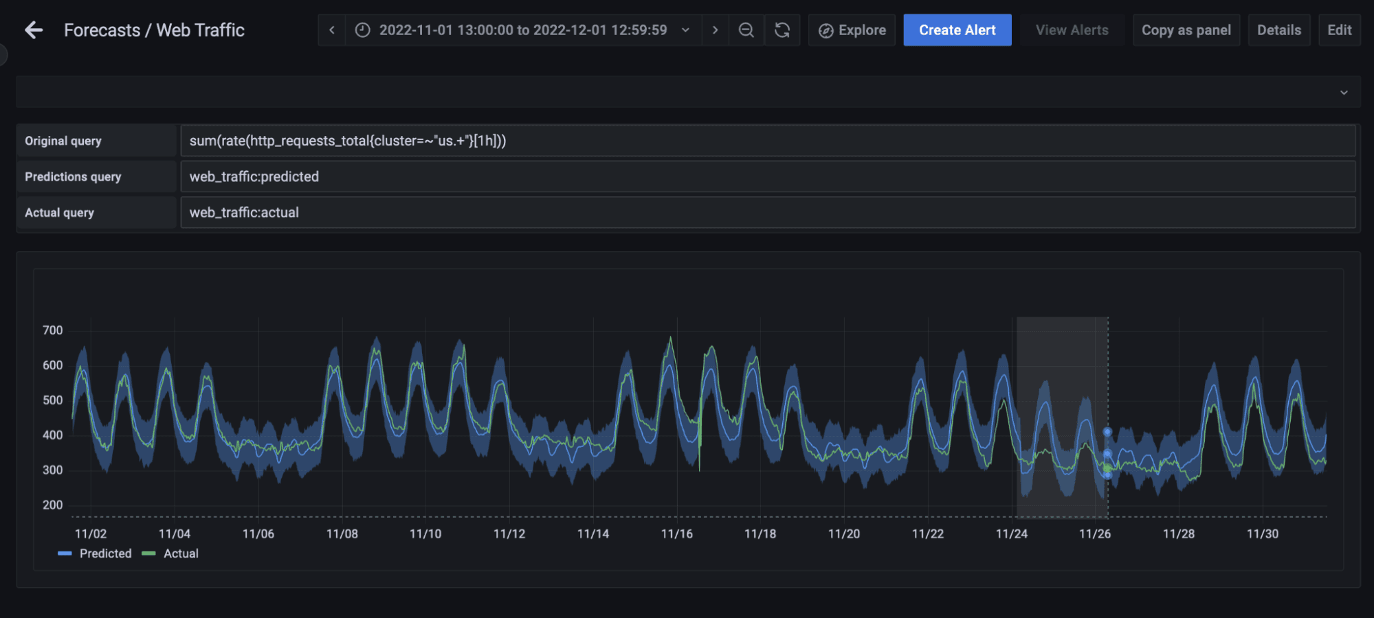Grafana dashboard showing Graana Machine Learning data once Holiday is added.