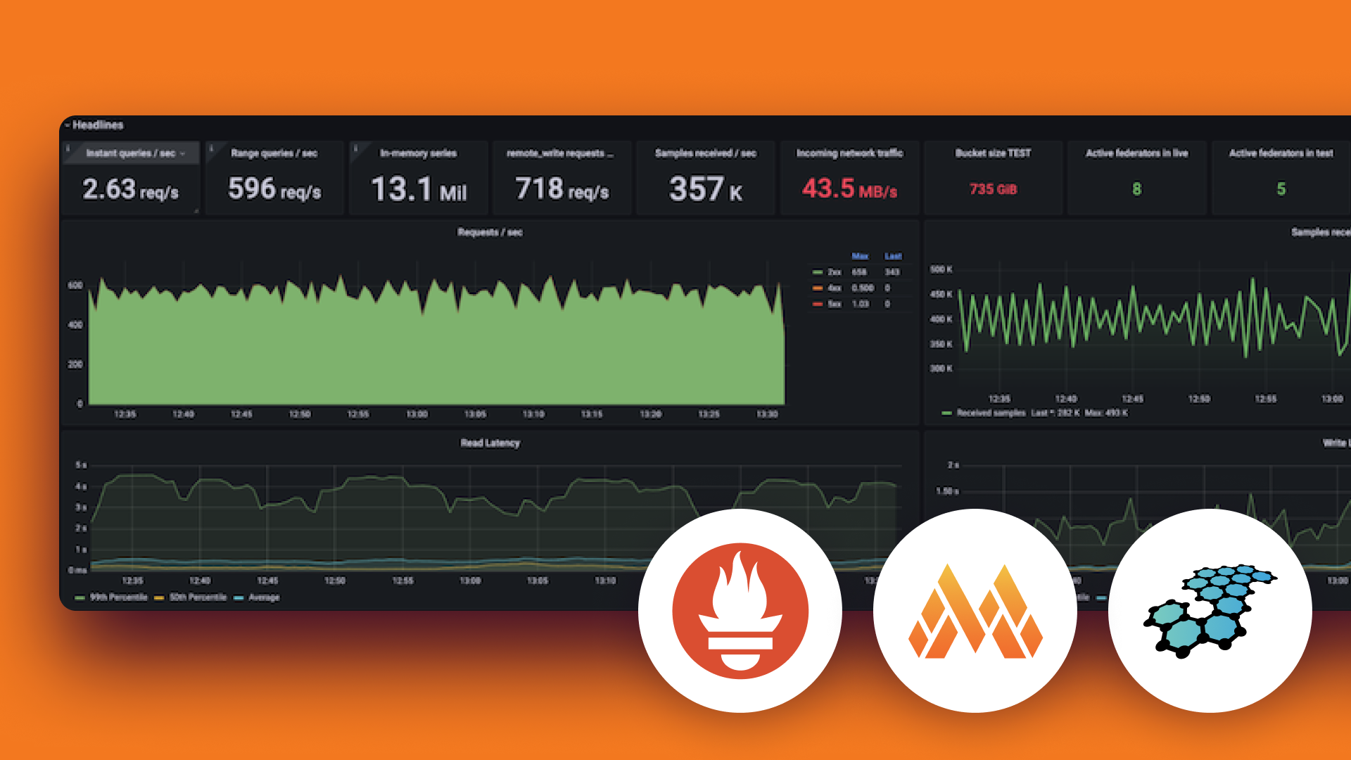 Vos métriques avec Grafana Labs : Prometheus au niveau supérieur