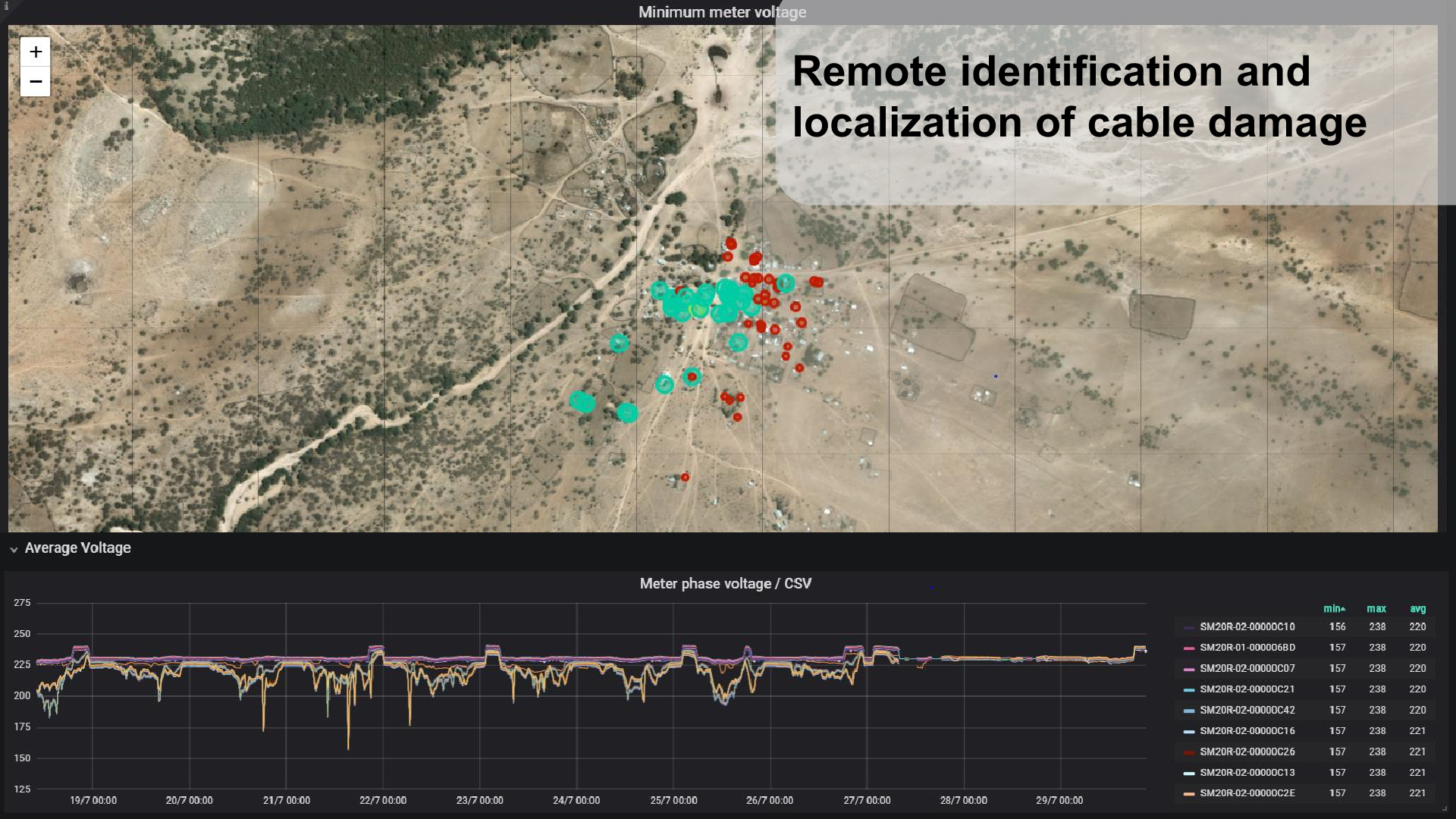 AMMP Smart Meter Voltage Graph