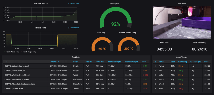 How I'm using Grafana and Prometheus to monitor my 3D printing