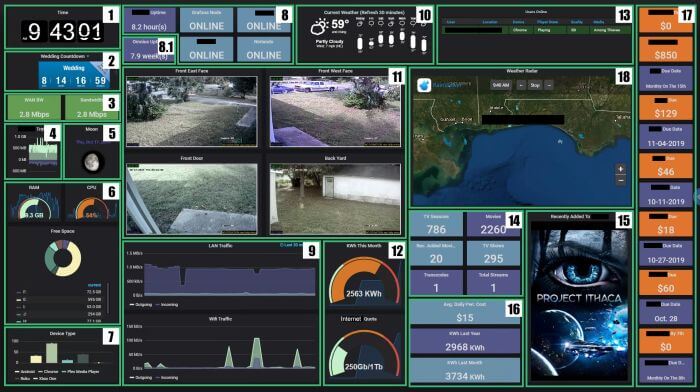 Annotated Home Dashboard Annotated Home Dashboard