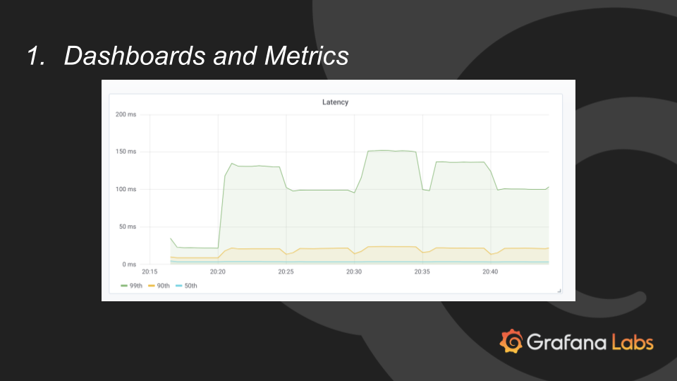 DevOps Days Metrics & Dashboards