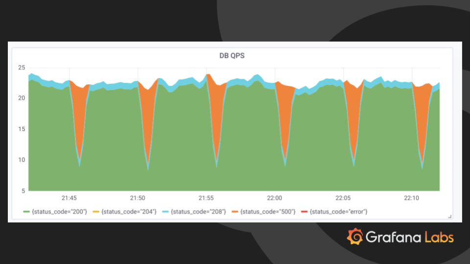 DevOps Days Status Codes