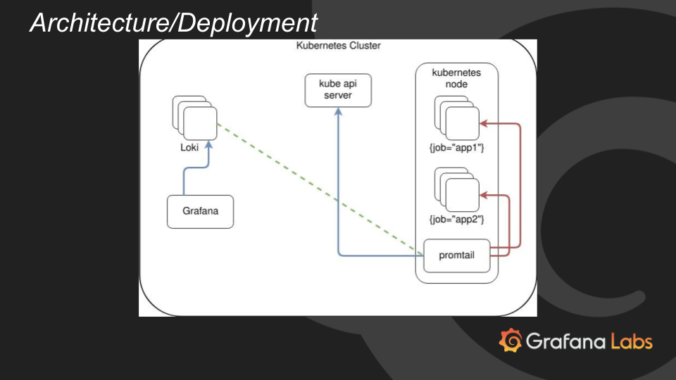 DevOps Days Deployment