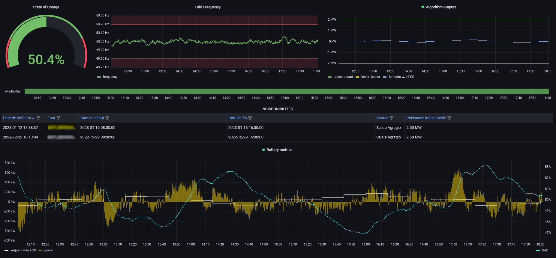 Tableau de bord Agregio montrant le contrôle de la batterie pour l’évaluation sur la réserve de stabilisation de fréquence.