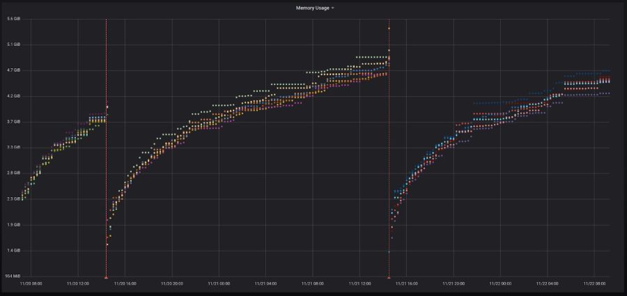 How to Do Automatic Annotations with Grafana and Loki