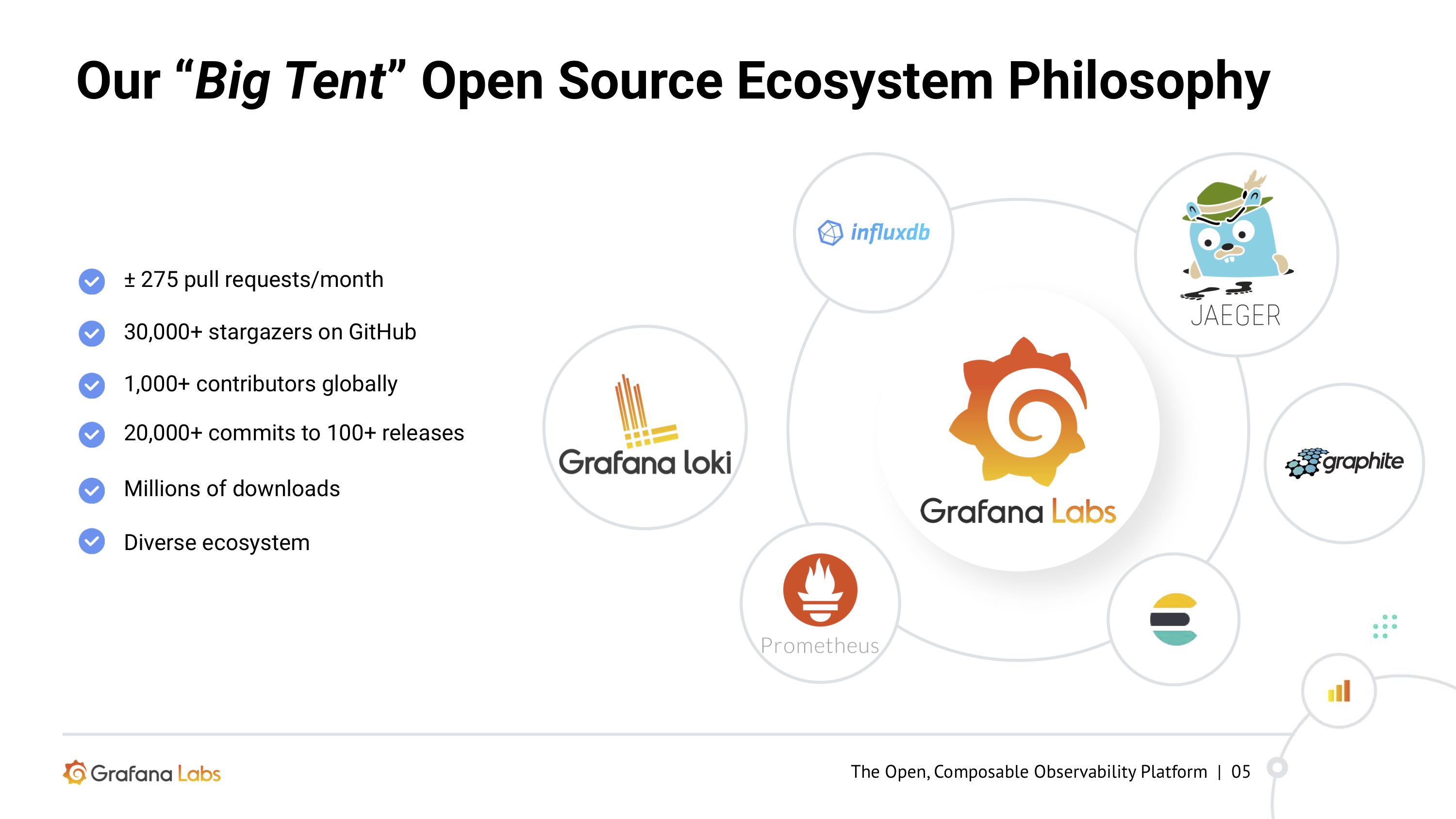 Our 'Big Tent' Open Source Ecosystem Philosophy Our 'Big Tent' Open Source Ecosystem Philosophy