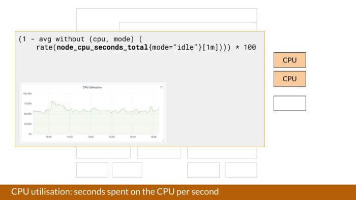 CPU Utilization CPU Utilization