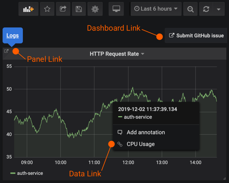 Pro Tips: Dashboard Navigation Using Links