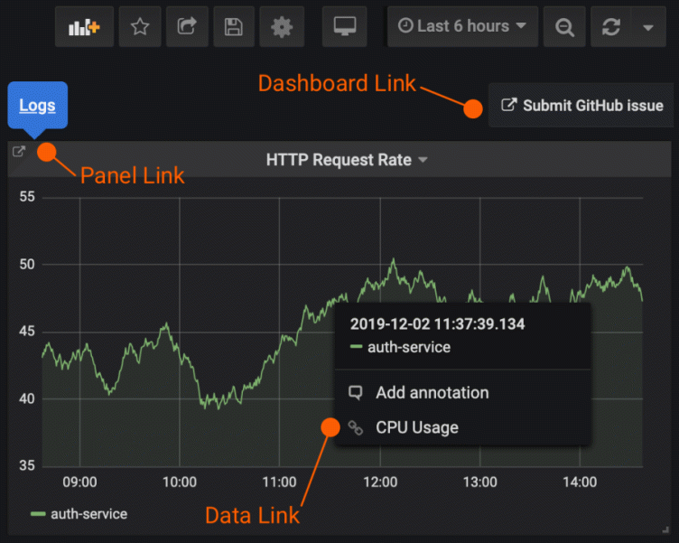 Pro Tips: Dashboard Navigation Using Links