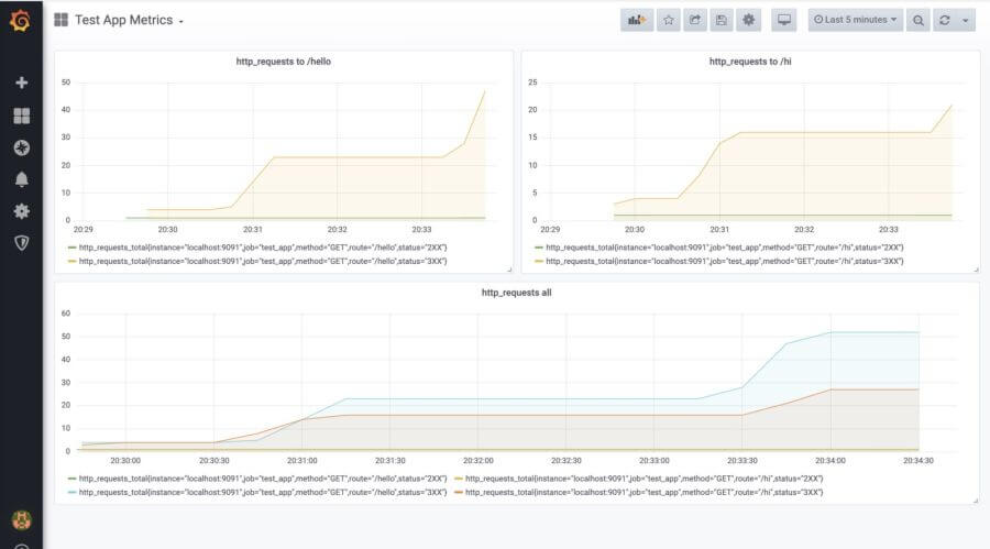 How to Explore Prometheus with Easy 'Hello World' Projects