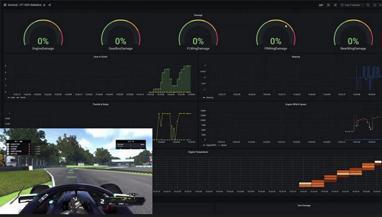 How to build a Formula 1 real-time analytics stack with Azure Data Explorer and Grafana Cloud