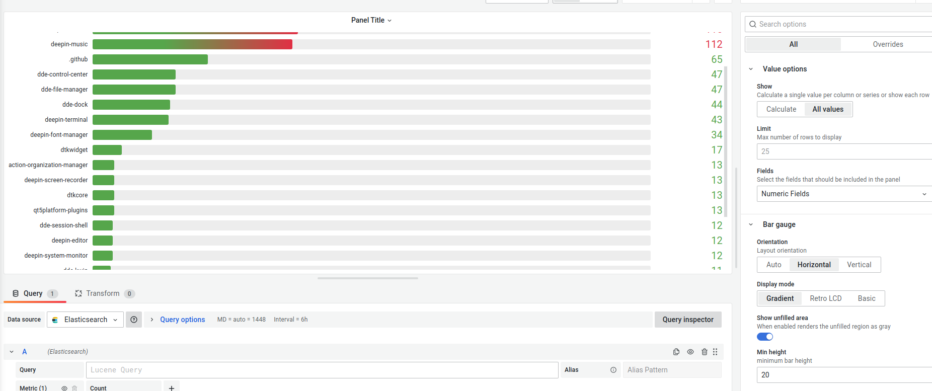 Grafana 8.5: bar gauge panel scrolling horizontal Grafana 8.5: bar gauge panel scrolling horizontal