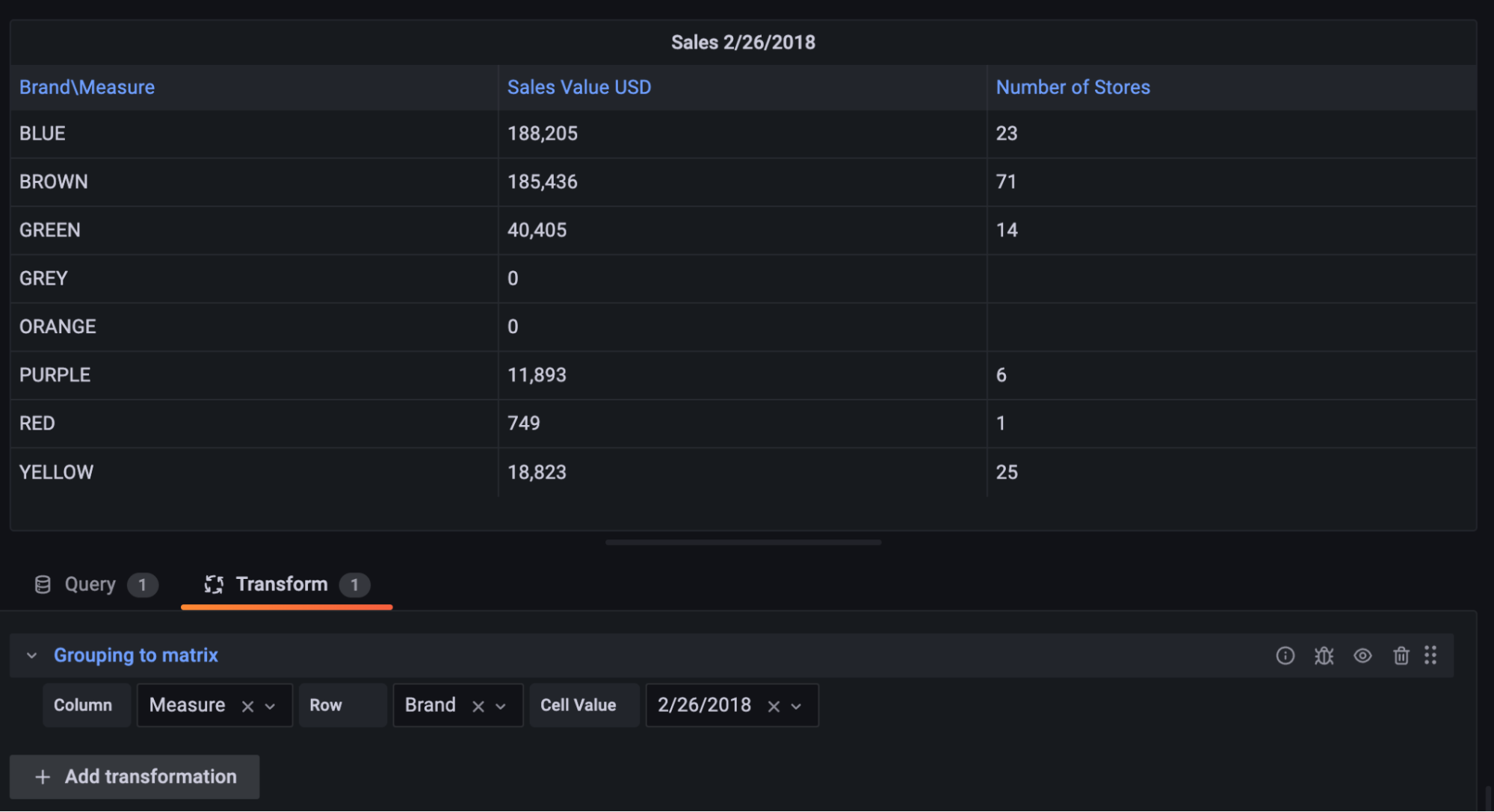 Grafana 8.5: matrix format with table plugin Grafana 8.5: matrix format with table plugin