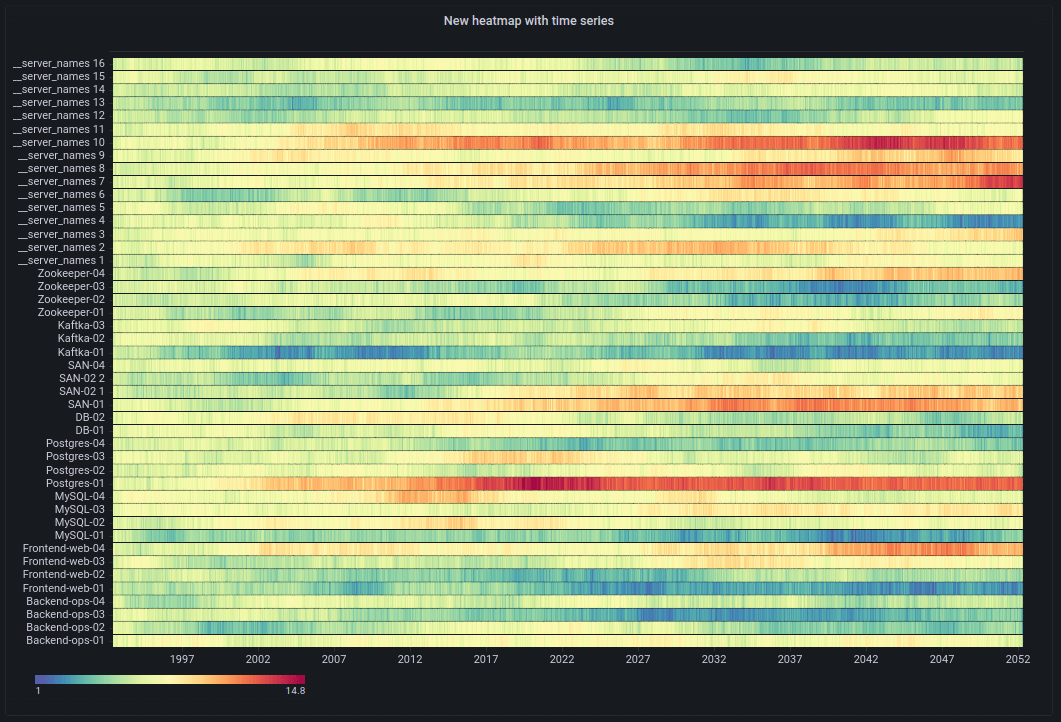 New heatmap dashboard panel in Grafana 9.0 New heatmap dashboard panel in Grafana 9.0