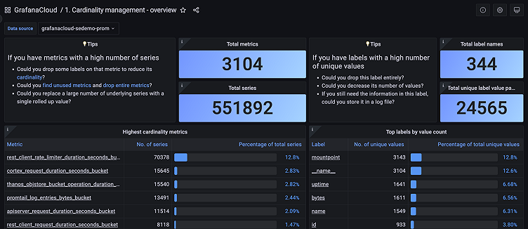 How to manage high cardinality metrics in Prometheus and Kubernetes