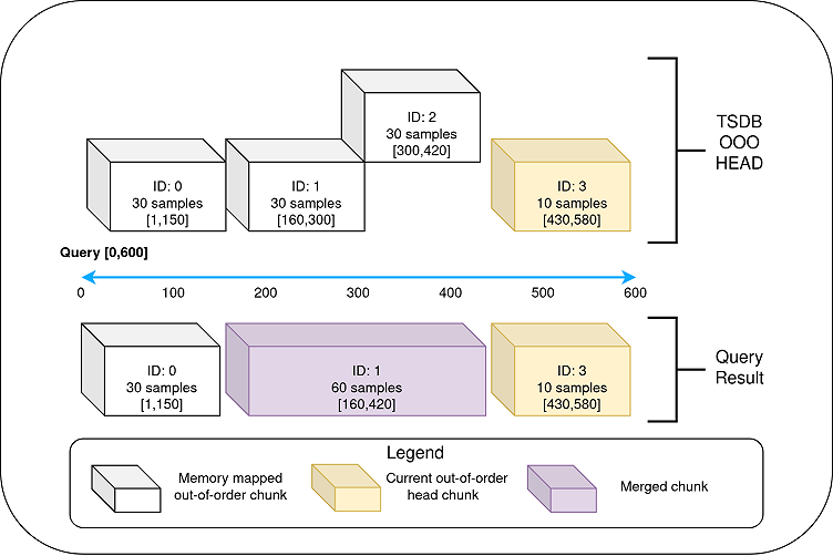 New in Grafana Mimir: Introducing out-of-order sample ingestion