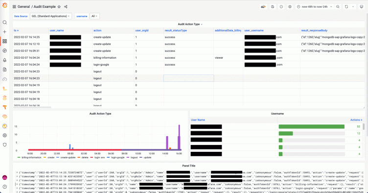 How secure is your Grafana instance? What you need to know