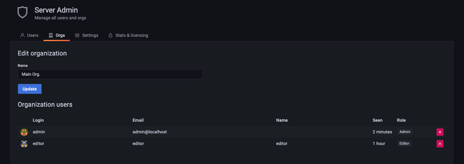 Organizing Grafana teams: Orgs. Organizing Grafana teams: Orgs.