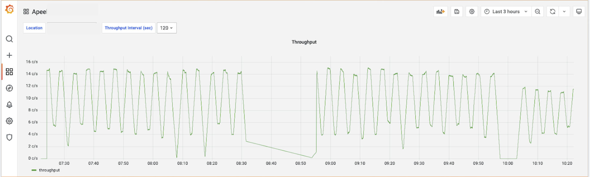 Grafana dashboard showing throughput of operations for an Apeel Sciences packing house. Grafana dashboard showing throughput of operations for an Apeel Sciences packing house.